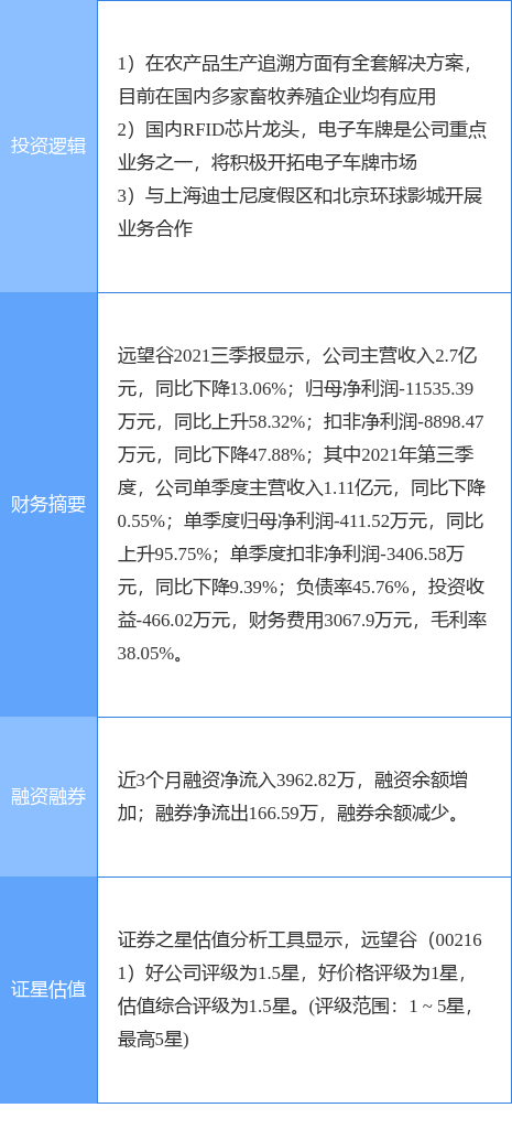 5月26日远 望 谷涨停：电子车牌，电子身份证，智慧物流概念热股