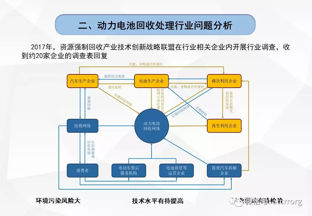 2025中国电池回收产业深度调研及投资前景预测_人保车险   品牌优势——快速了解燃油汽车车险,人保车险