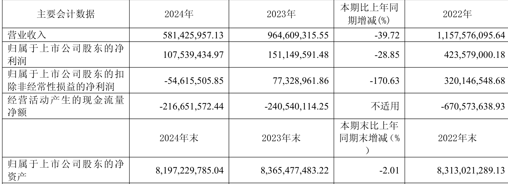 万业企业新设科技公司 含半导体照明器件业务