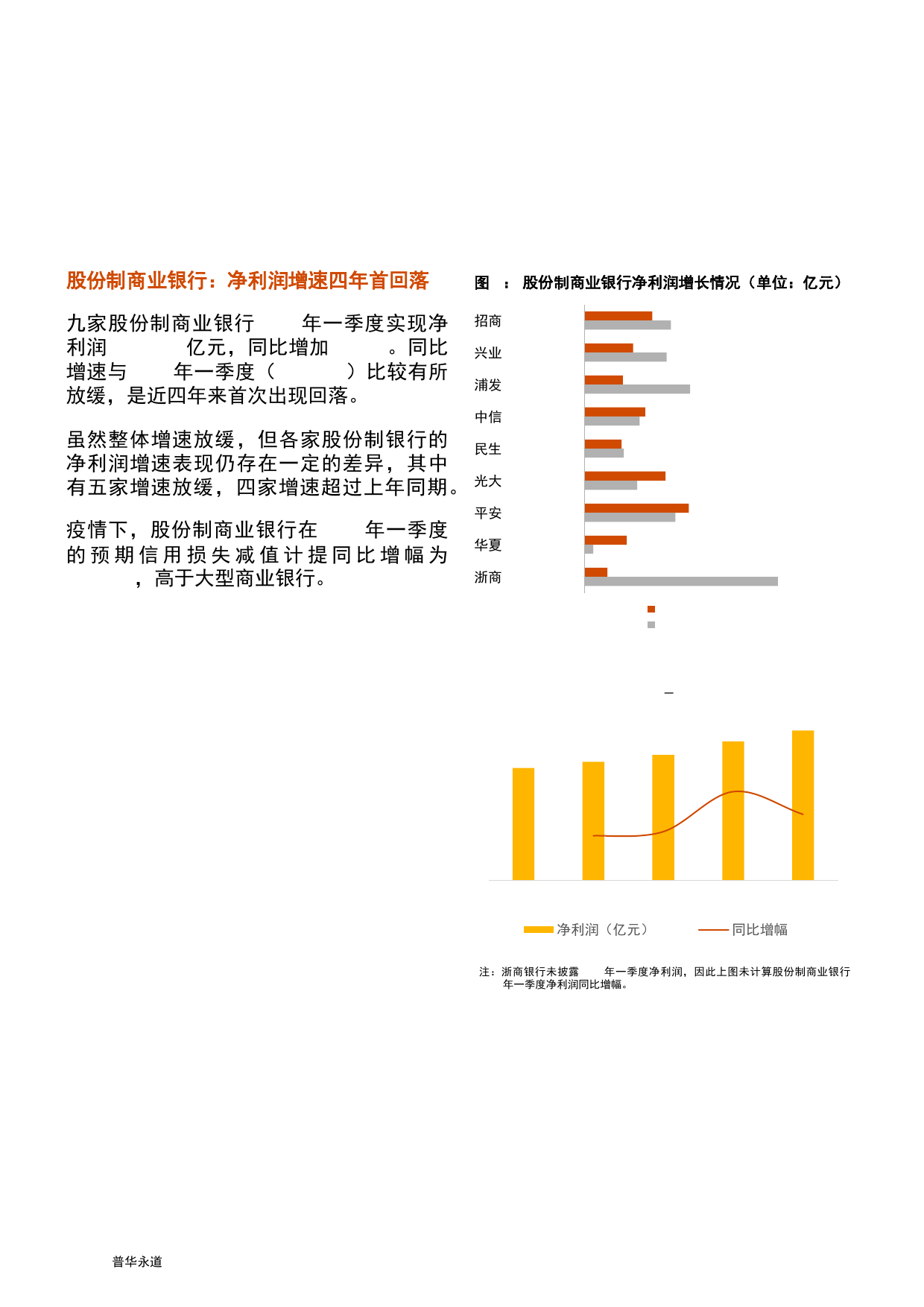 净利下降28.2%，香奈儿业绩疫情后首跌