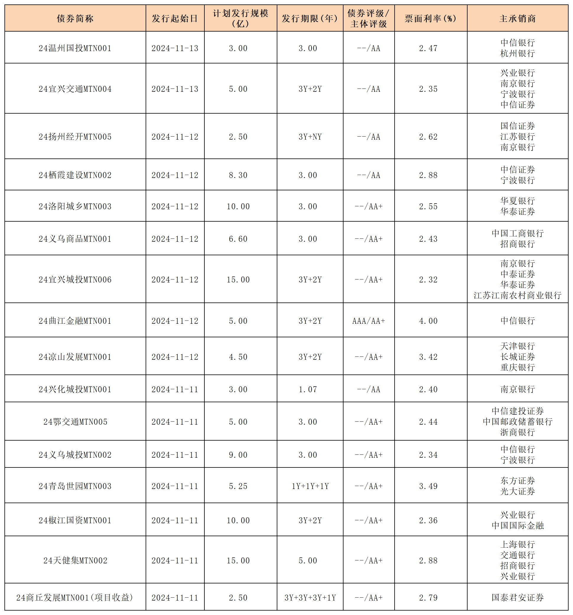 债市收益“胜负手”或在三季度 “股债汇三杀”下的美国还能扛多久？| 债圈大家说05.26