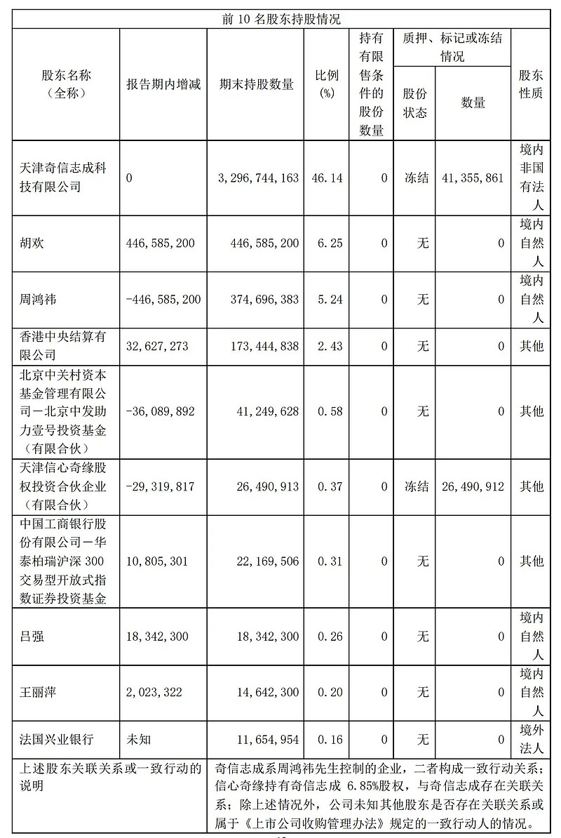 A股分红派息转增一览：91股今日股权登记