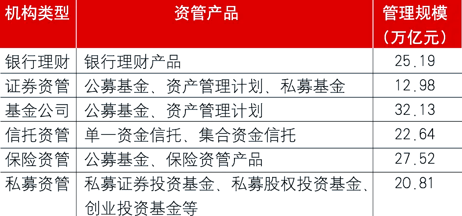 超千只保险资管产品近九成收益为正！哪类产品收益最稳健