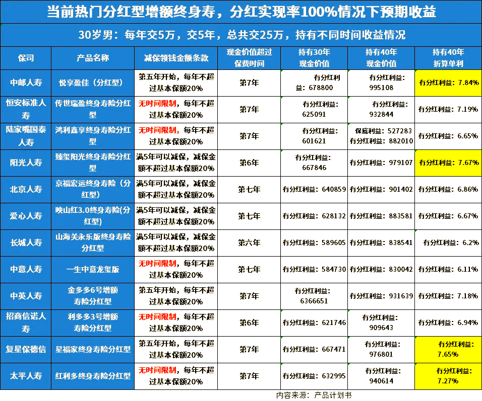 保险资管2024年经营盘点：行业营收突破415亿，头部五强狂揽56%份额
