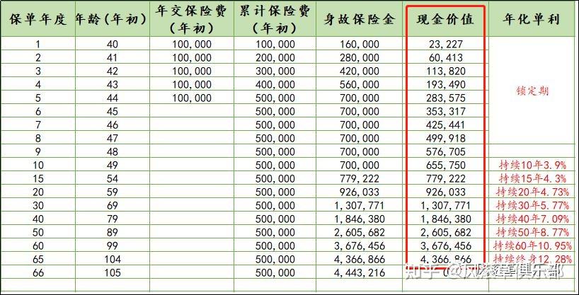 超千只保险资管产品近九成收益为正！哪类产品收益最稳健