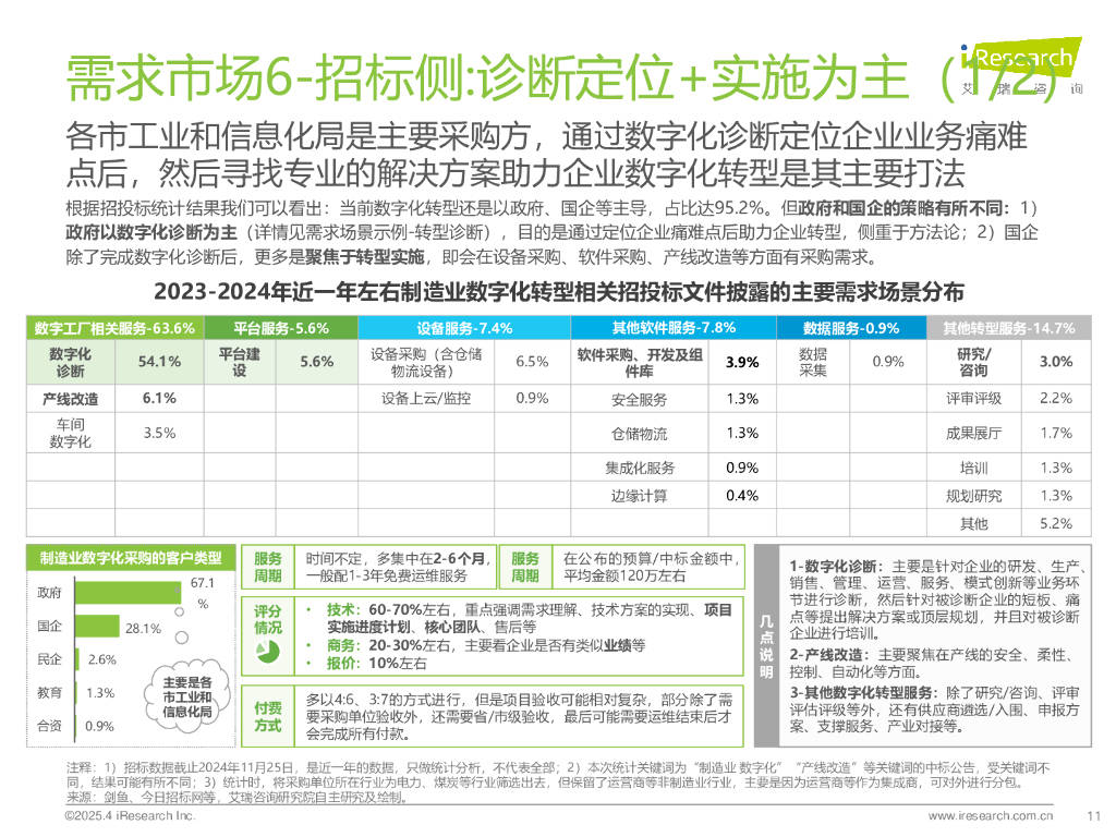 人保服务 ,人保财险 _2025—2030年中国婚纱礼服市场：定制转型与租赁崛起