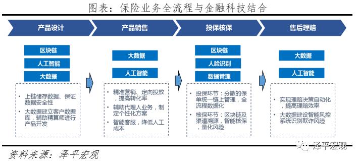 保险有温度,人保财险政银保 _中国兽药产业未来五年蓝皮书：养殖变革与价值链重塑
