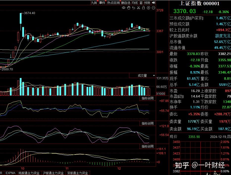 今日934只个股突破五日均线