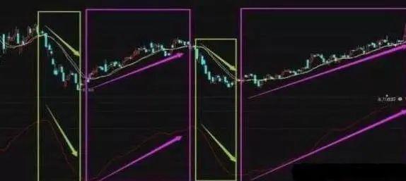 短线防风险 168只个股短期均线现死叉