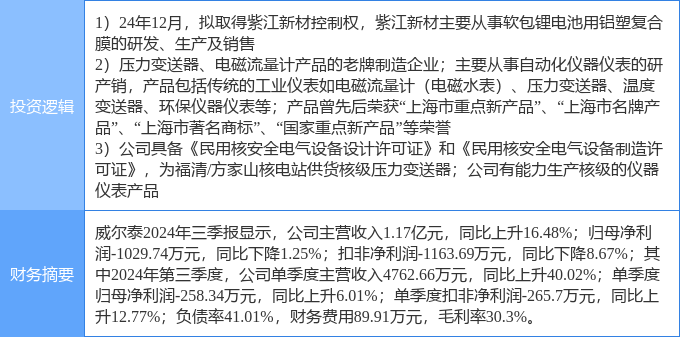 5月27日锡装股份涨停：光热发电，核电，光伏概念热股