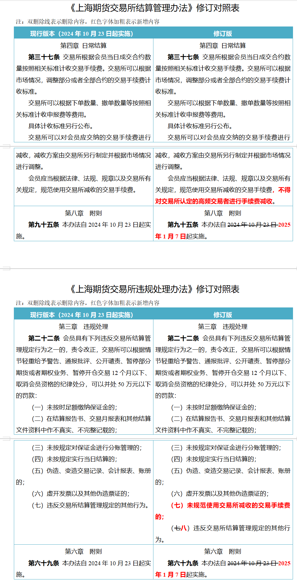 上期所发布关于铸造铝合金期货上市交割有关事项的通知