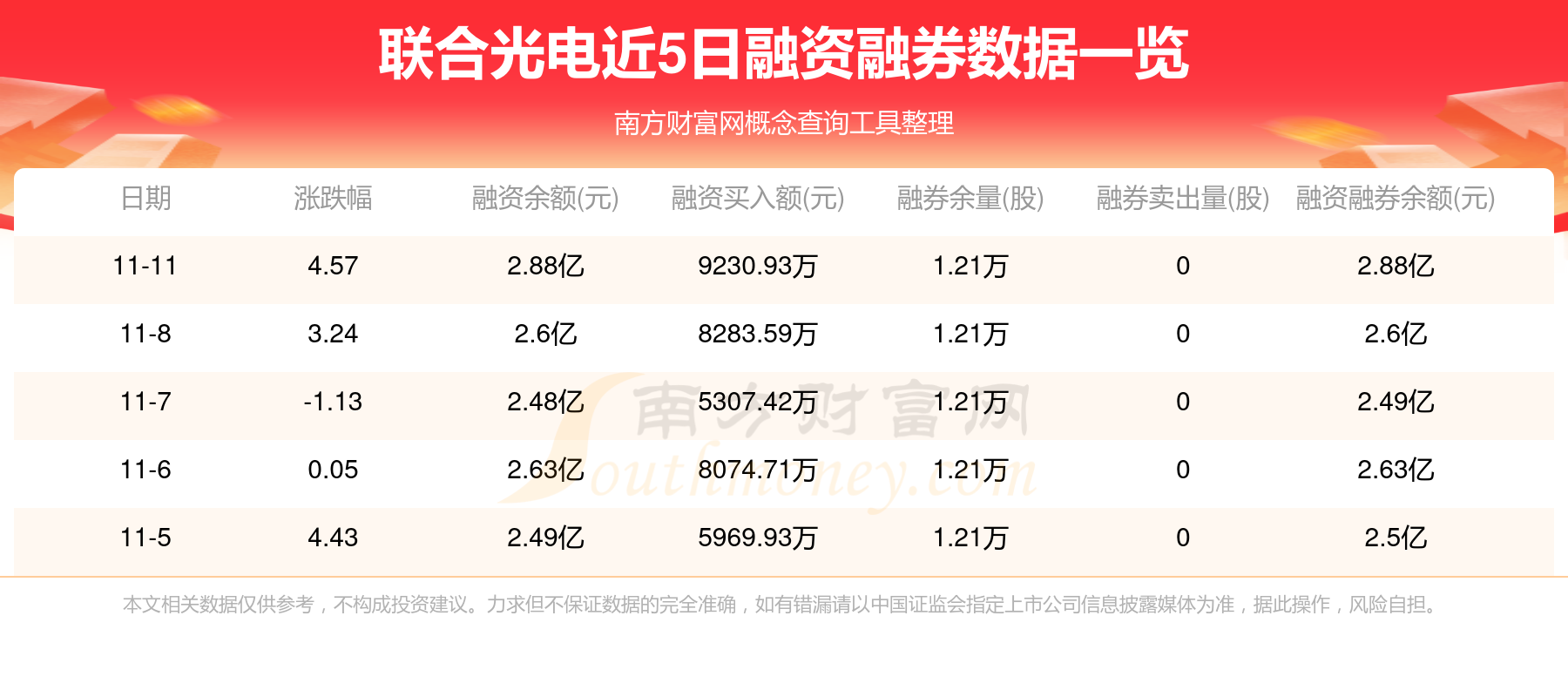 123只北交所股票获融资净买入