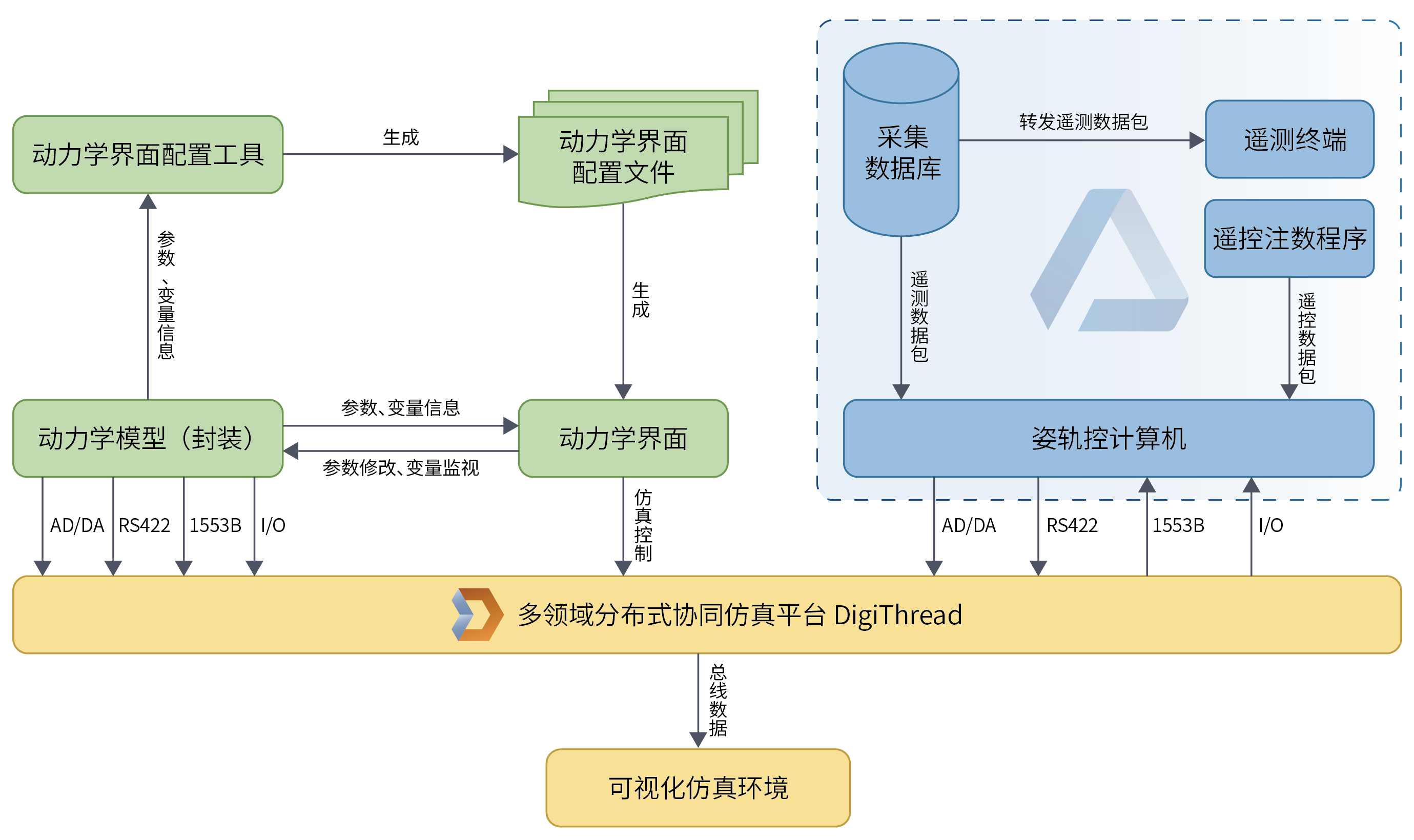 震有科技：在卫星互联网领域已构建从地面信关站到卫星载荷再到接入终端的多方位布局