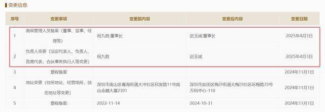 指南针：顿衡辞去公司董事长等职务