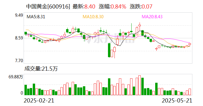 百普赛斯：5月27日召开董事会会议