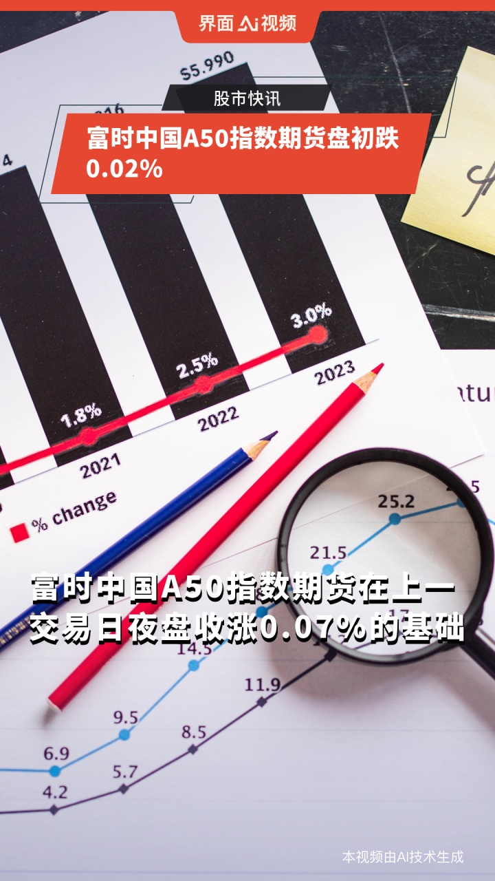 5月28日富时中国A50指数期货现涨0.13%