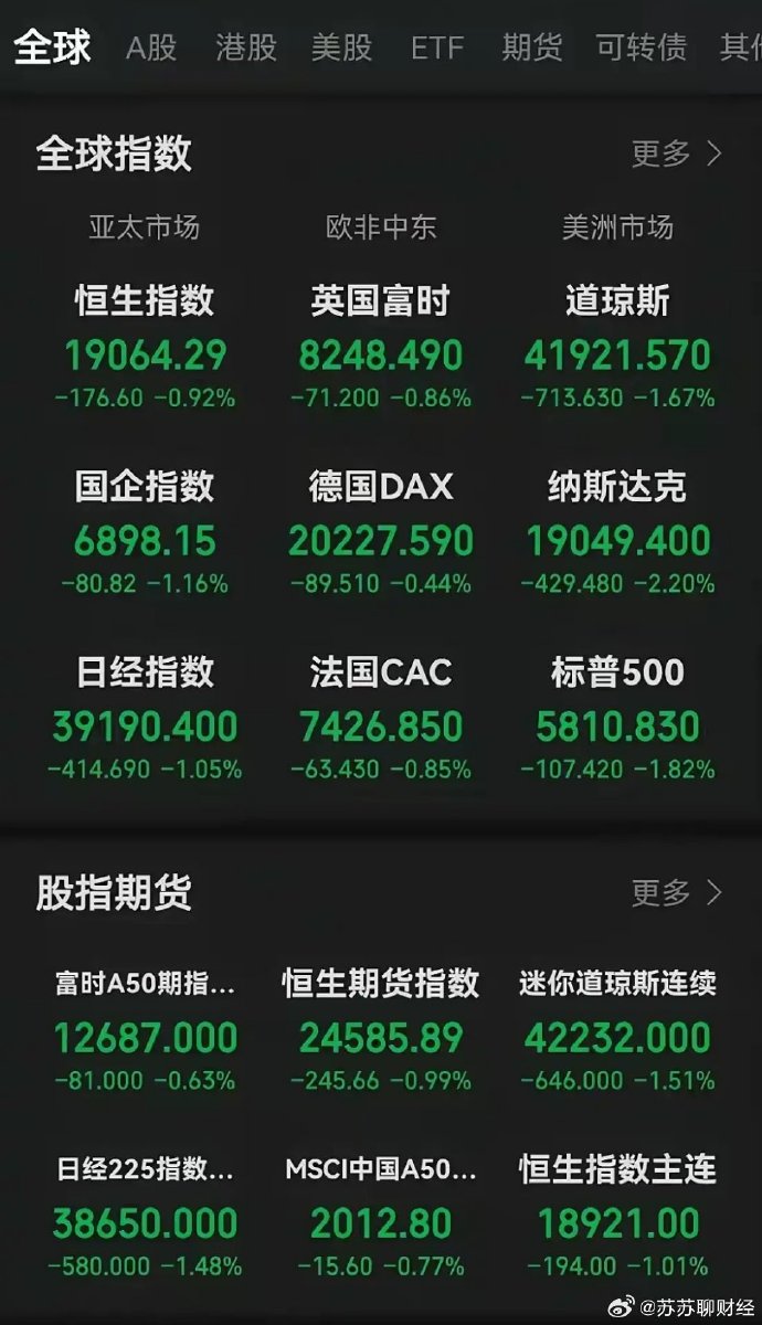 5月28日富时中国A50指数期货现涨0.13%
