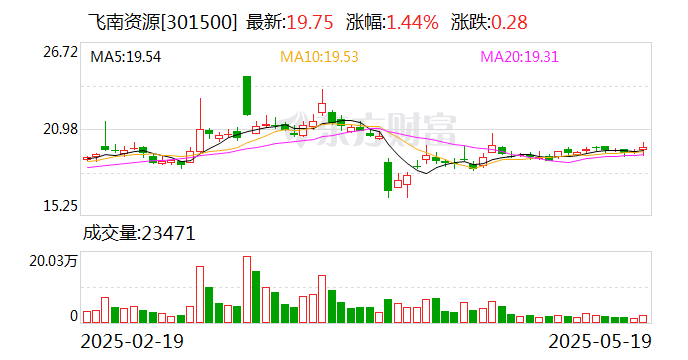 赛微微电：5月27日召开董事会会议