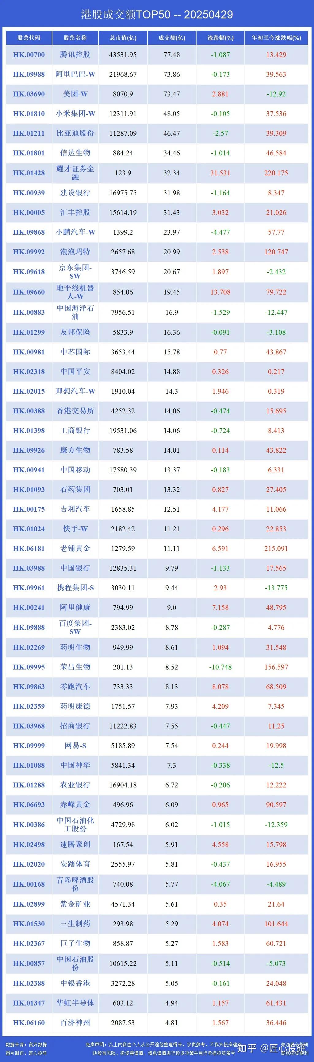 3000亿新消费龙头，创新高！A股“泡泡玛特们”，涨疯了