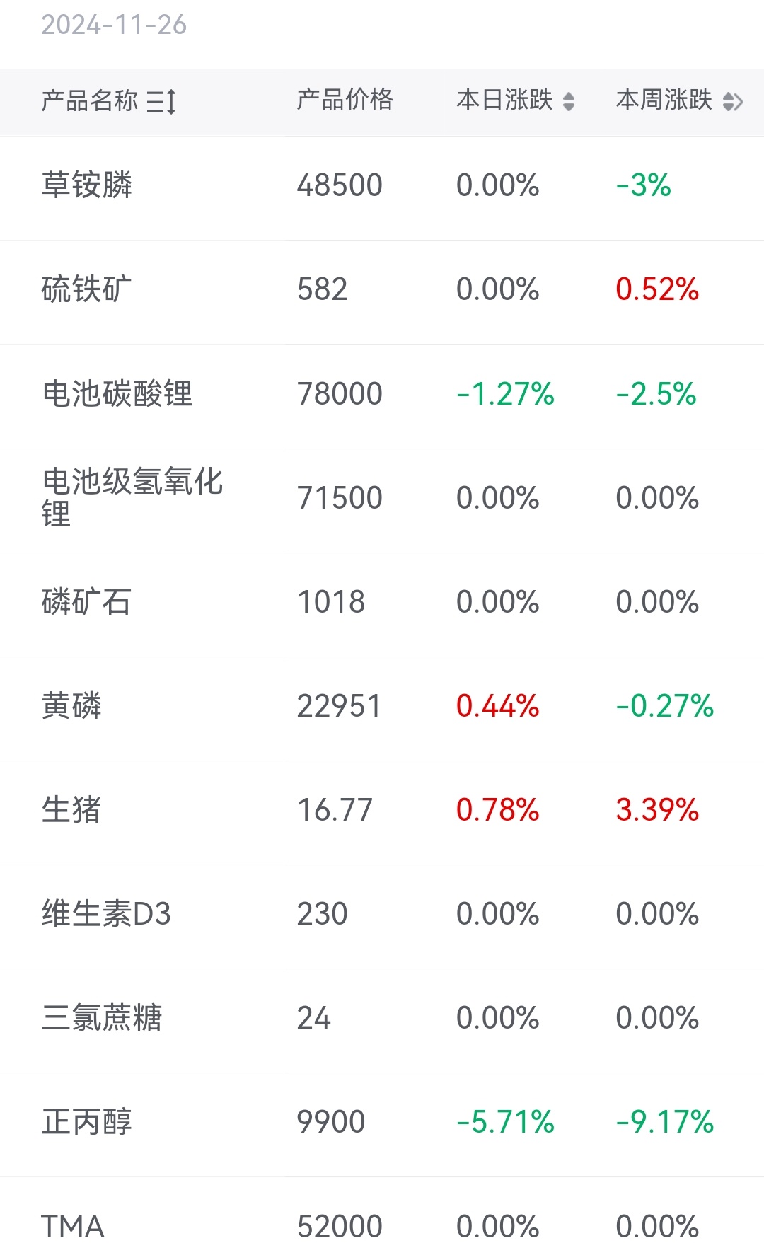 3000亿新消费龙头，创新高！A股“泡泡玛特们”，涨疯了