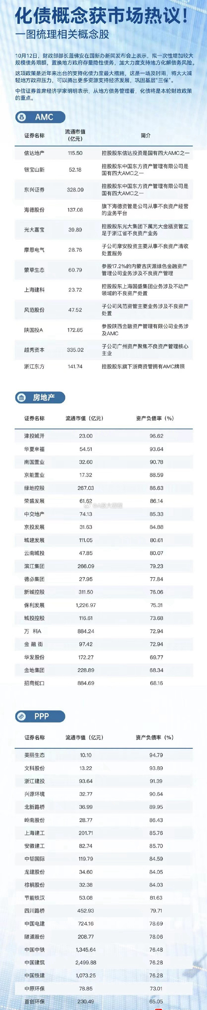 债市公告精选（5月28日）|旭辉集团一期债券将于5月29日付息，存不确定性；融创房地产等新增被执行25.2亿