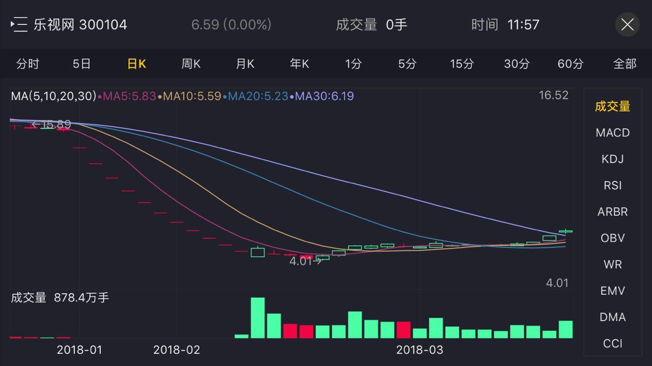 华谊兄弟七连亏：影视娱乐主业断崖式萎缩，资金黑洞难填，欲借定增“输血”解困