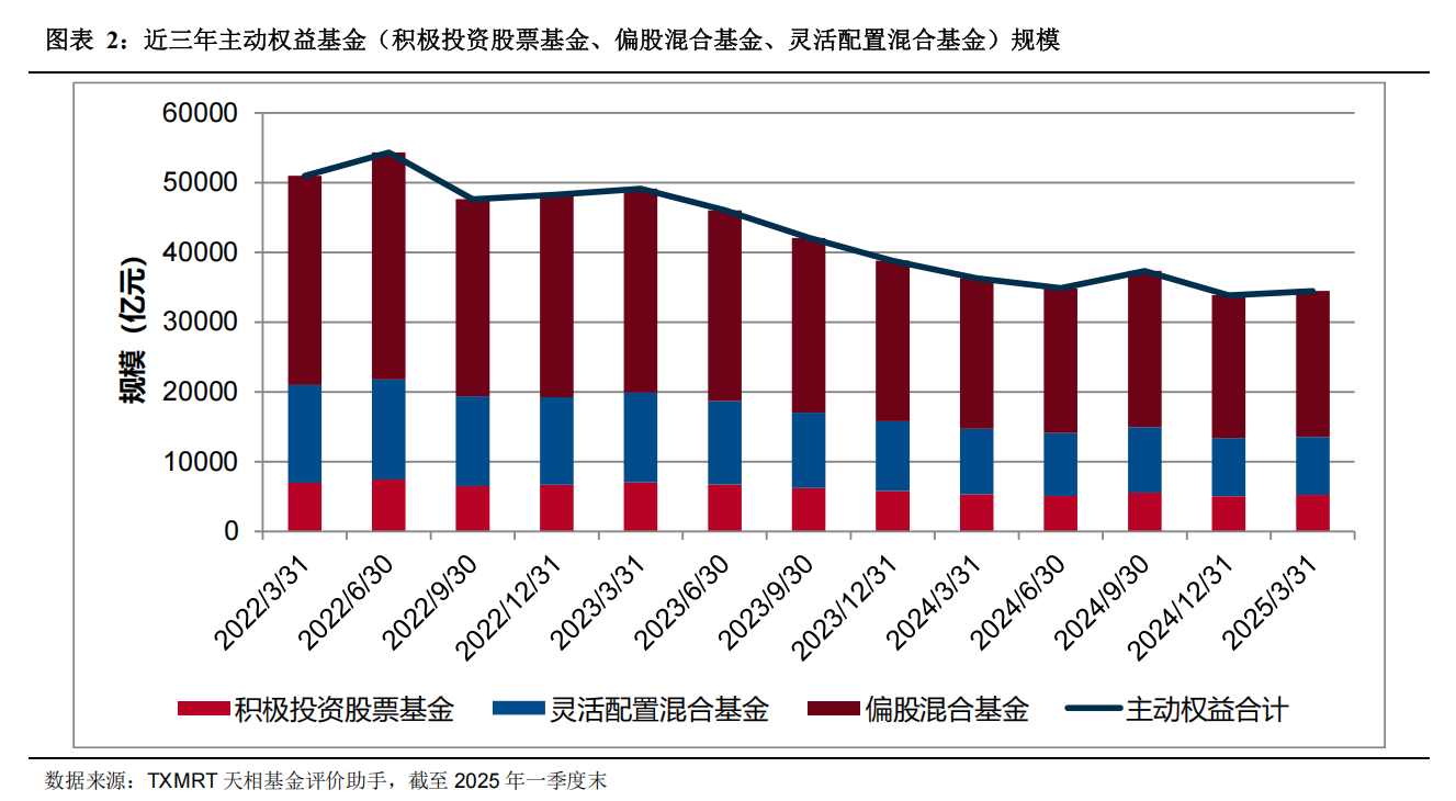 公募基金规模首破33万亿元 有望持续增长