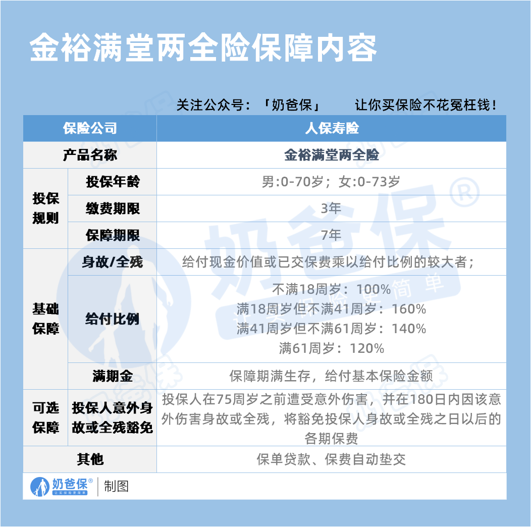 人保服务 ,人保服务_2025保险代理行业市场现状及市场格局、未来前景分析