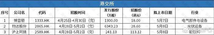 两年亏约4.65亿元 核药头部企业先通医药冲刺港交所