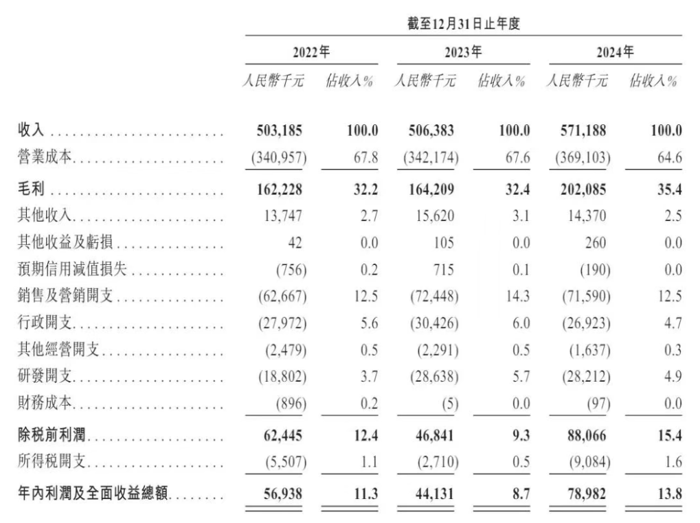 两年亏约4.65亿元 核药头部企业先通医药冲刺港交所