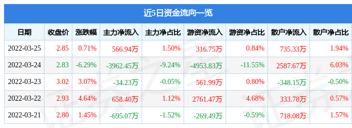 计算机行业5月28日资金流向日报