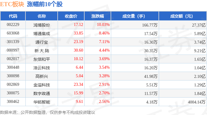 4159.91万元资金今日流入煤炭股