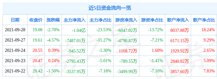 计算机行业5月28日资金流向日报