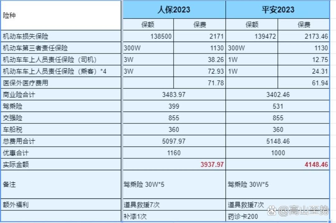 闲置经济行业现状及供需格局、未来趋势分析2025_人保财险政银保 ,人保车险