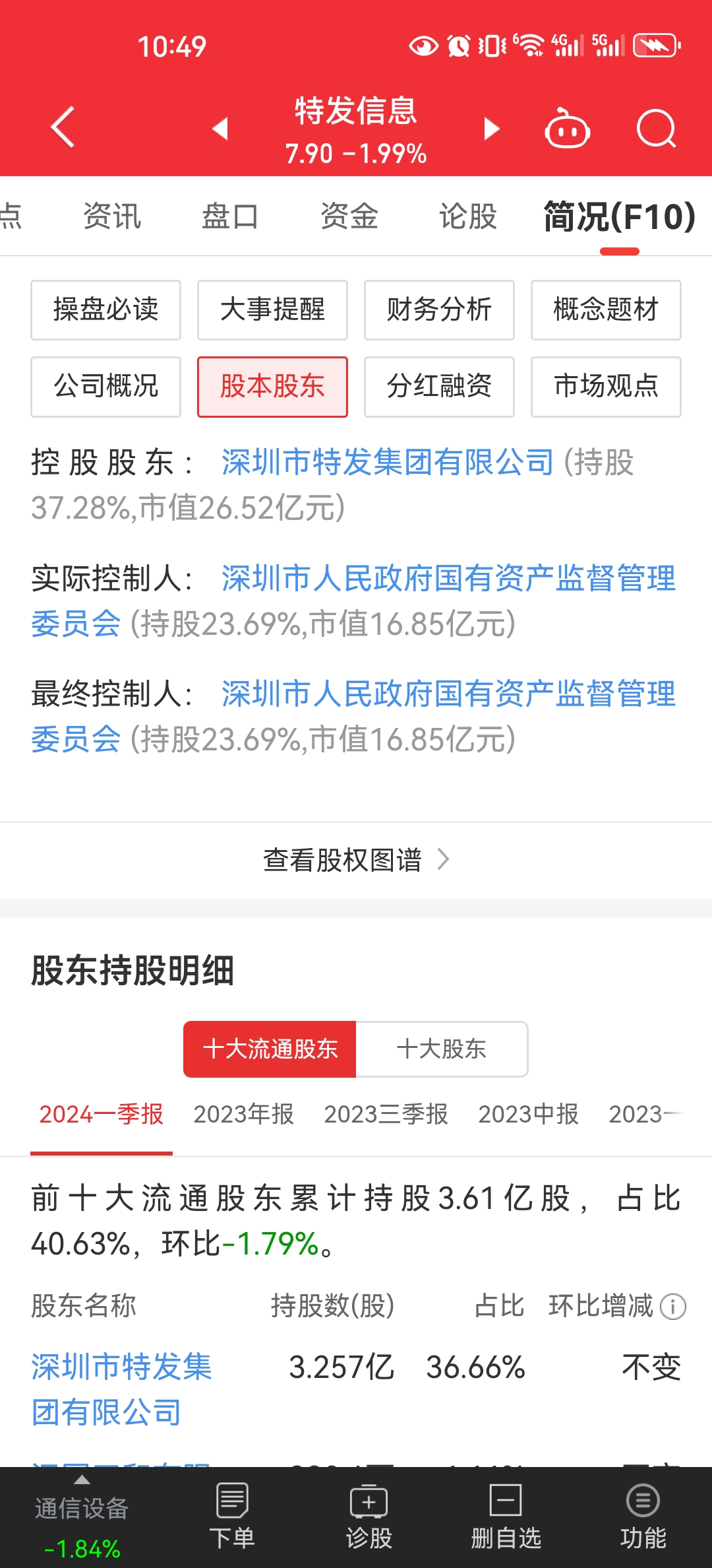 *ST高斯大股东持股比例将降至1.99% 潍坊国金入主