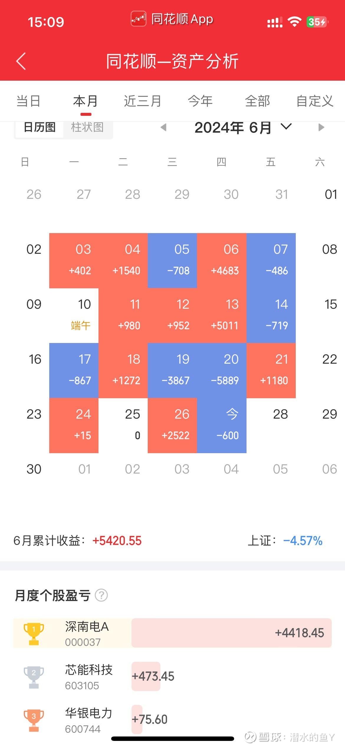 深南电A(000037.SZ)：深圳市2025年度土地整备计划中仍包括公司下属的南山热电厂土地收储及相关内容