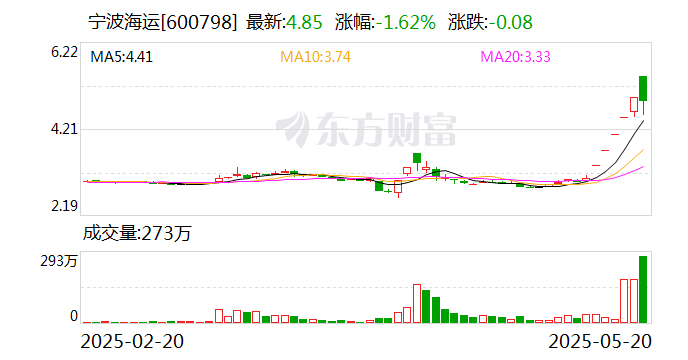 ST金鸿连收5个涨停板