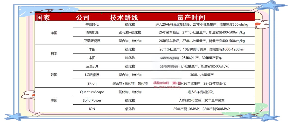 机构：关注固态电池行业格局变化带来的投资机会