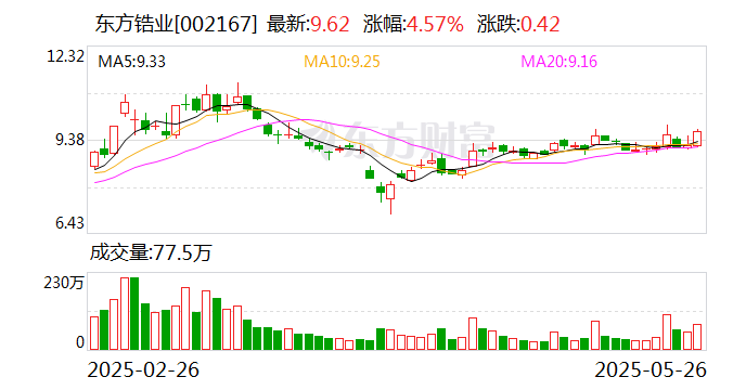 菱电电控：5月28日召开董事会会议