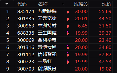 大叶股份：公司将充分利用自身优势加大加快智能类产品布局开发
