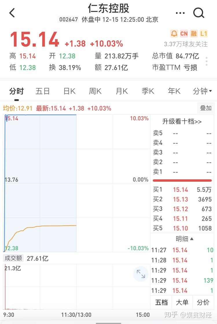 啤酒概念涨1.14%，主力资金净流入13股