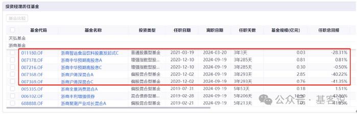 首批创新浮动费率基金开售拟任基金经理成关注焦点