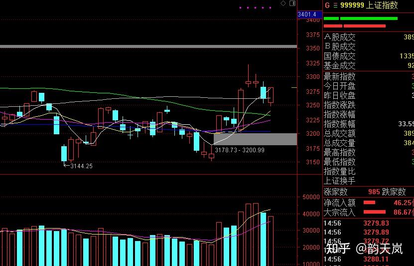 中证转债指数收涨0.58%，426只可转债收涨