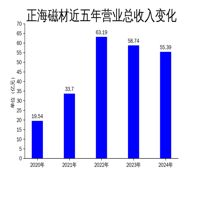 友阿股份拟以35倍PE收购尚阳通：标的净利润两年下滑67% 排队IPO被券商撤销保荐