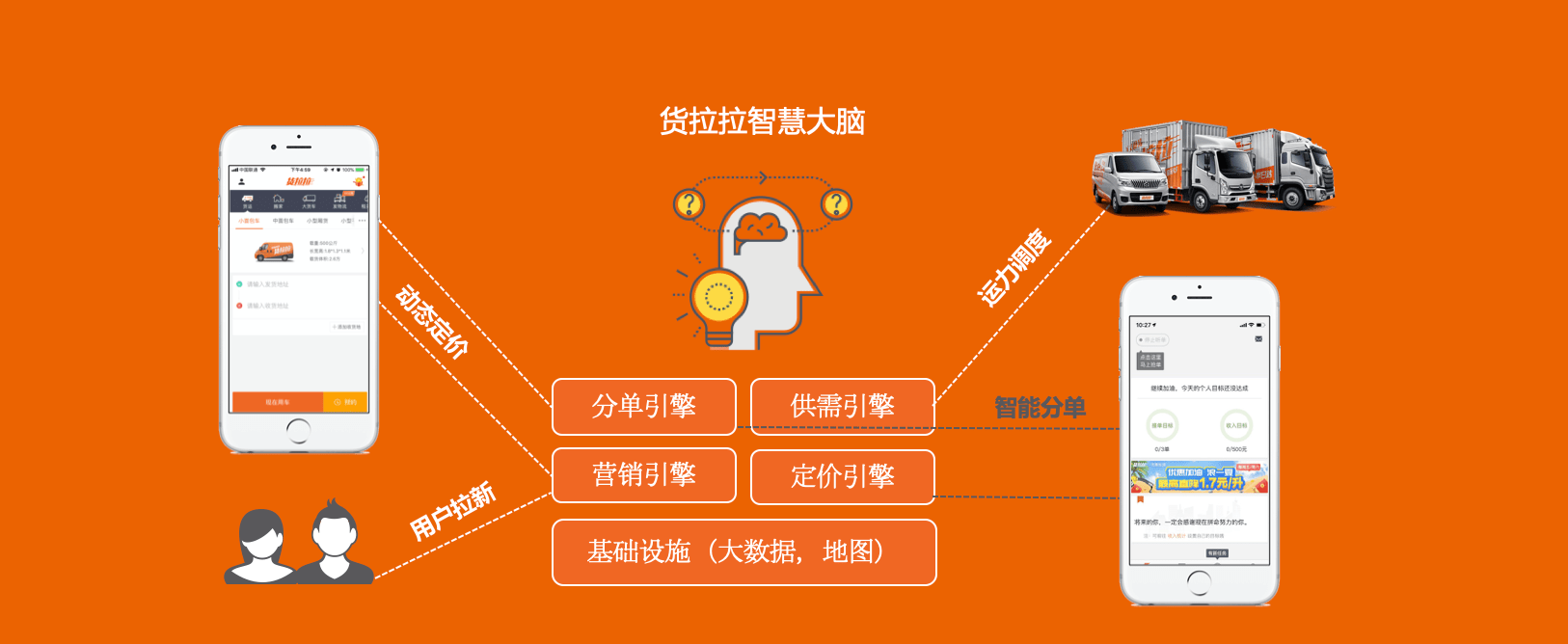 货拉拉公布第二批算法公开举措：预计2025年将降低抽佣共计2.3亿元