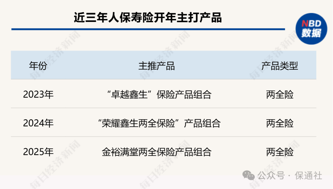 人保服务,人保财险 _2025中国专业图书行业产销需求及市场规模、未来前景分析