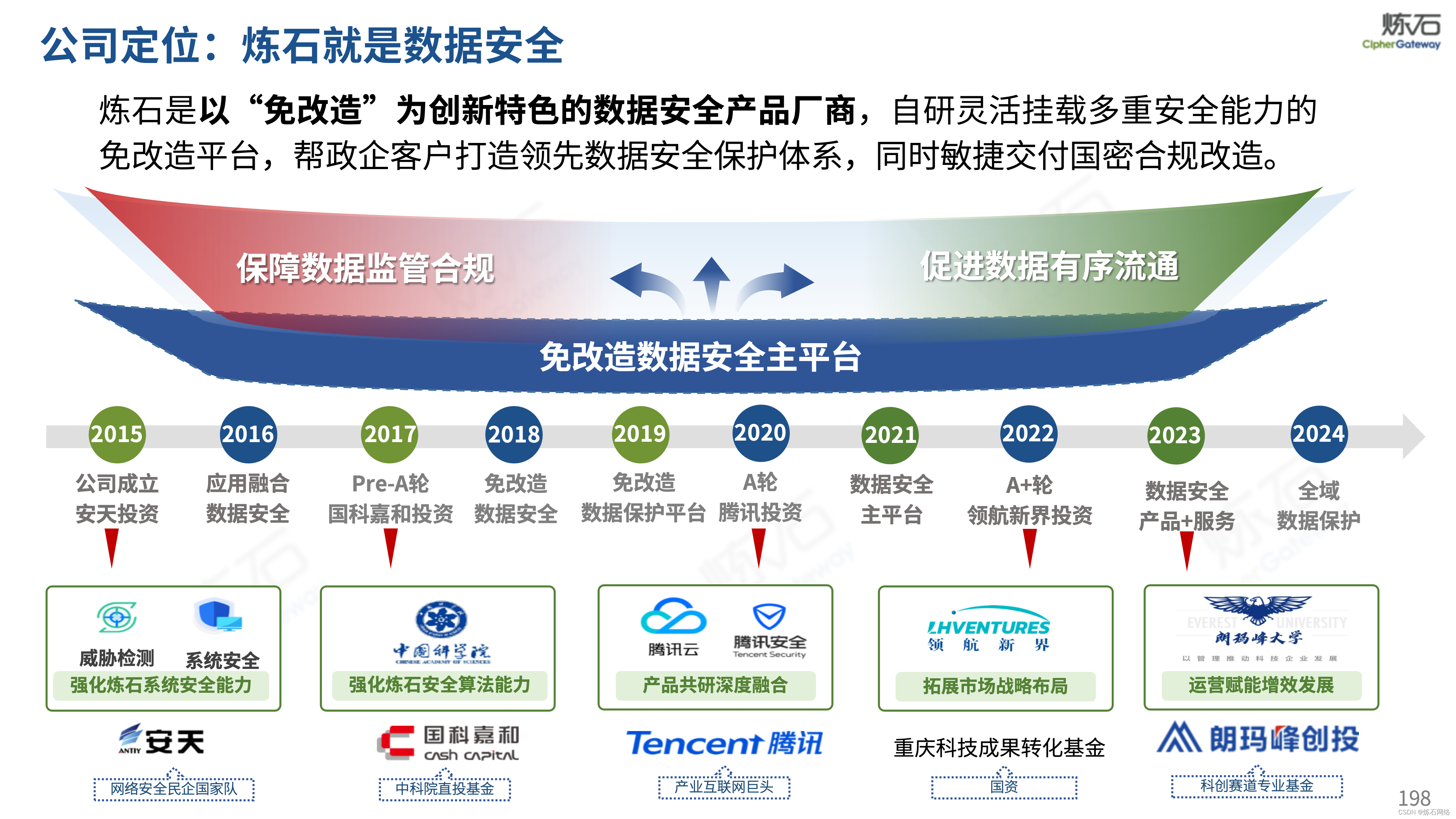 国家数据局:正在抓紧编制“数据要素x”应用场景指引
