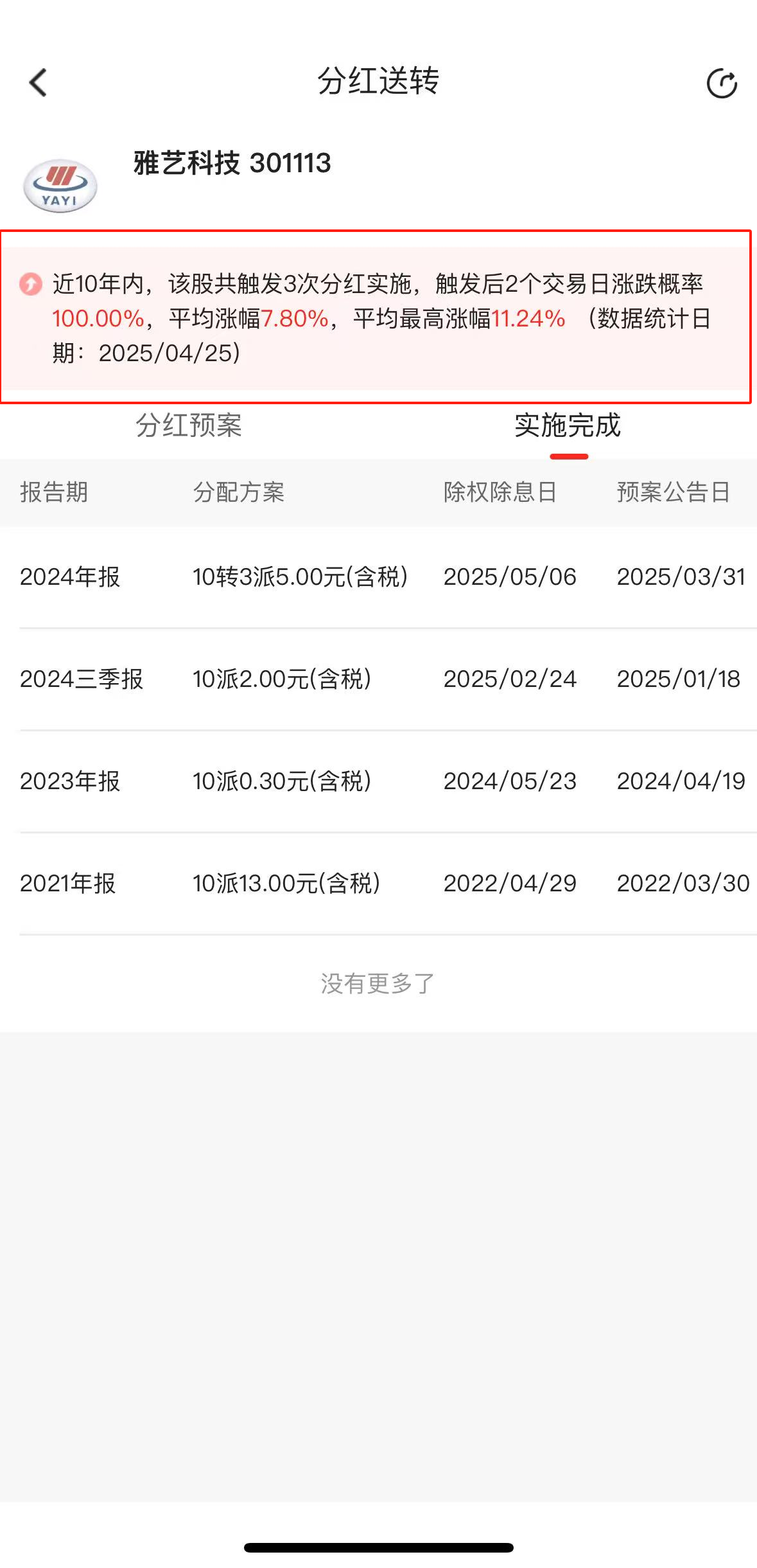 153只股即将分红 抢权行情能否开启？