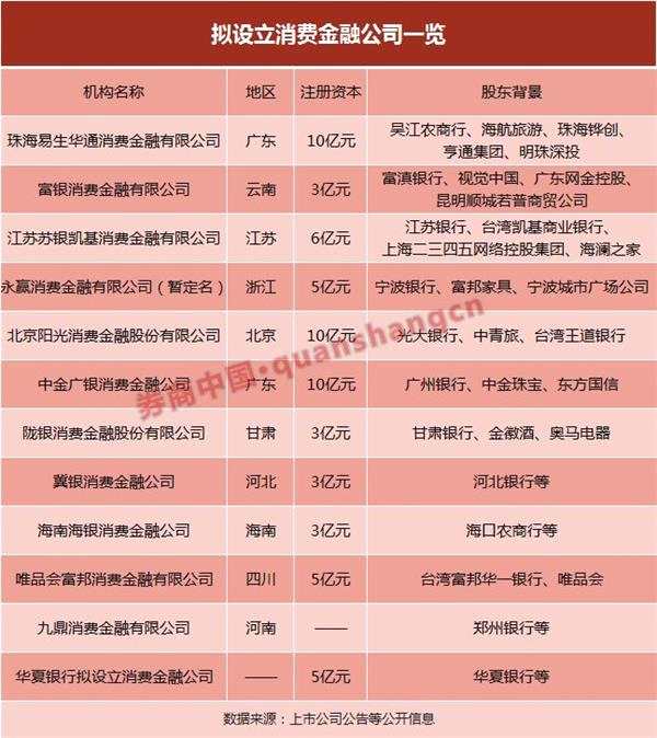 中青旅：目前无免税牌照及业务