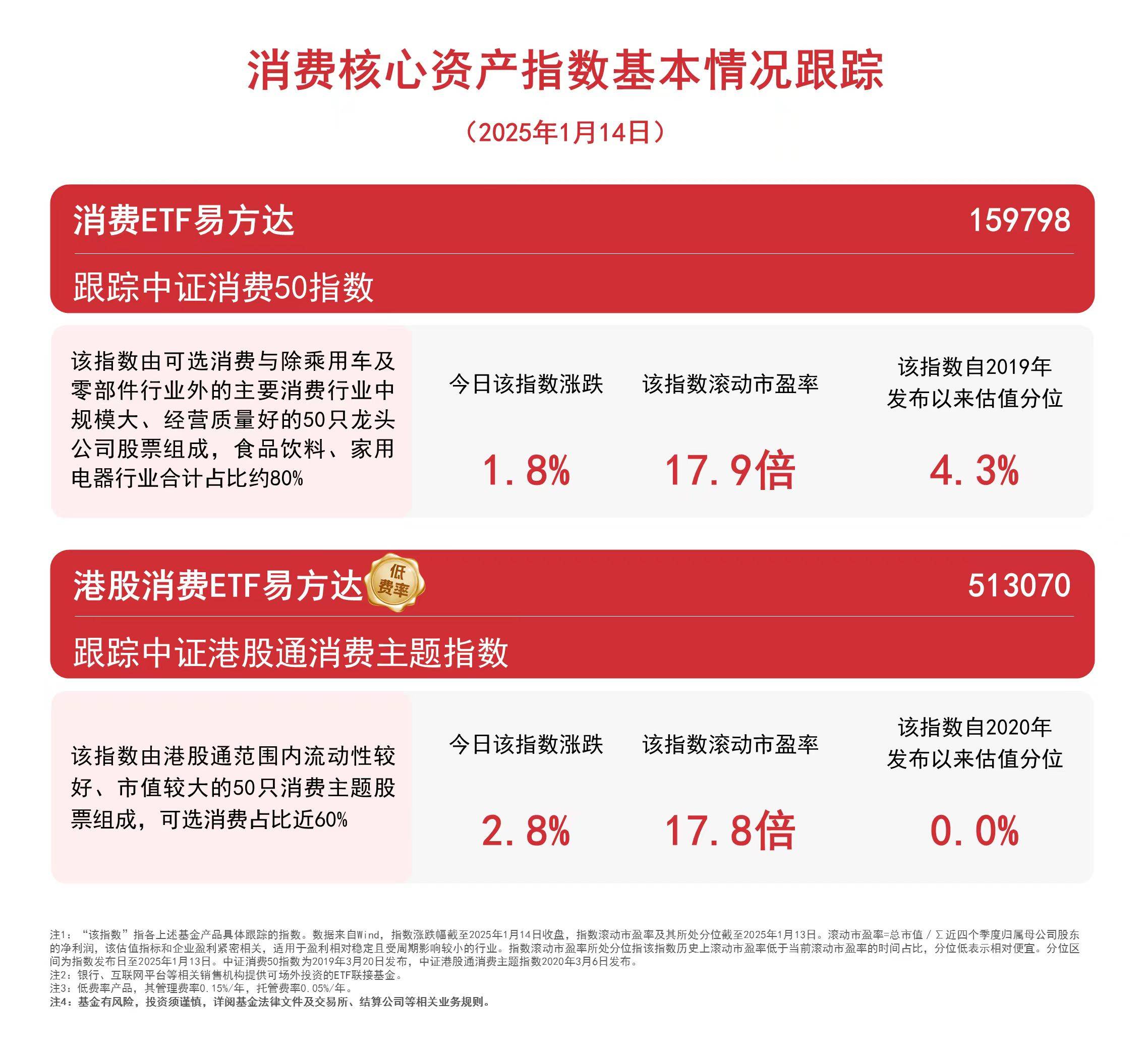 推动电子信息制造业数字化转型，云计算ETF（516510）、芯片ETF易方达（516350）等产品受关注